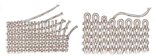 On the left is a drawing of woven fabric structure, and on the right is a drawing of knit fabric structure